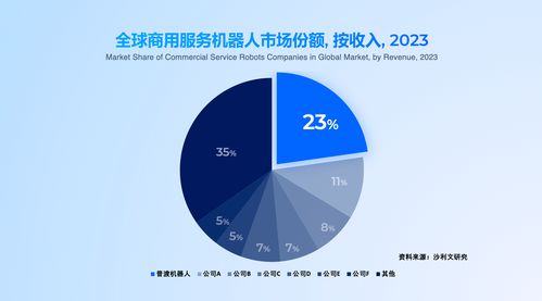 普渡科技領航全品類、多形態具身智能出海，36氪深度解析其網絡技術服務戰略