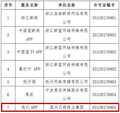 溫州日報報業集團獲四項互聯網新聞信息服務許可